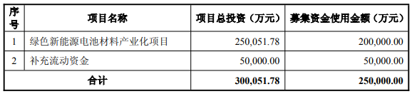 圣泉集團 圣泉集團
