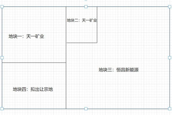 恒昌新能源及天一礦業(yè)擬共同摘牌的土地為圖示地塊四 恒昌新能源及天一礦業(yè)擬共同摘牌的土地為圖示地塊四