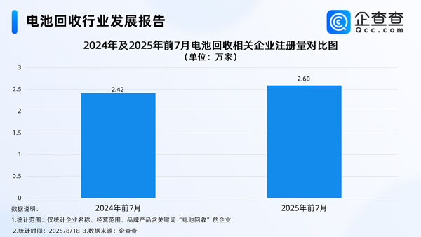 電池回收