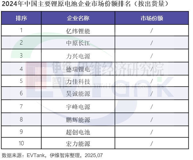 中國鋰原電池行業(yè)發(fā)展白皮書（2025年）