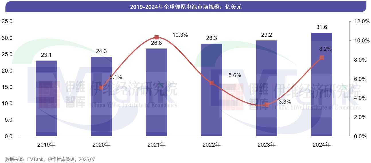 中國鋰原電池行業(yè)發(fā)展白皮書（2025年）