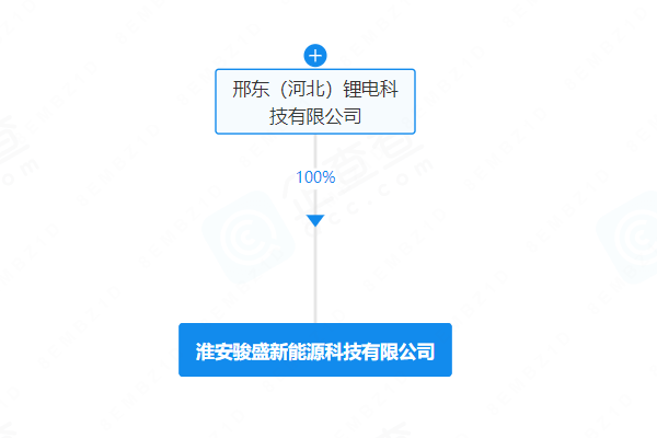 駿盛新能源大股東變更