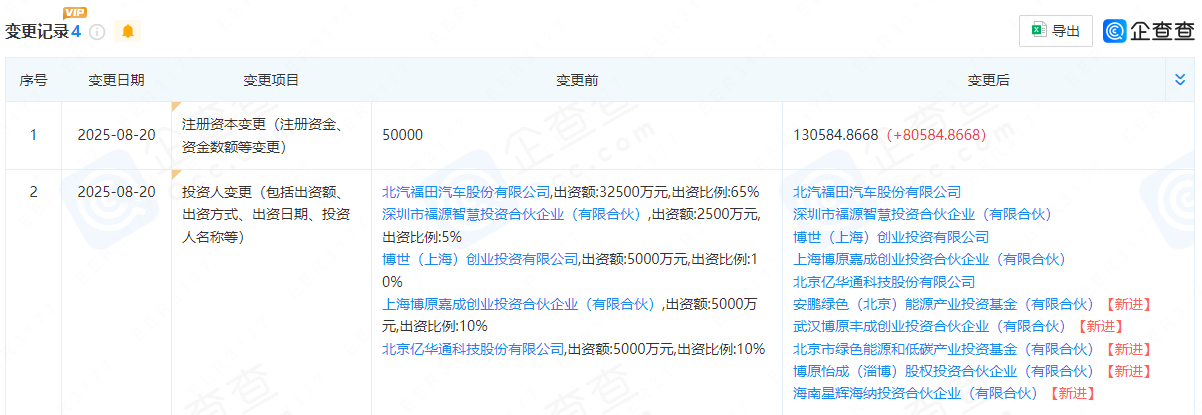 卡文新能源