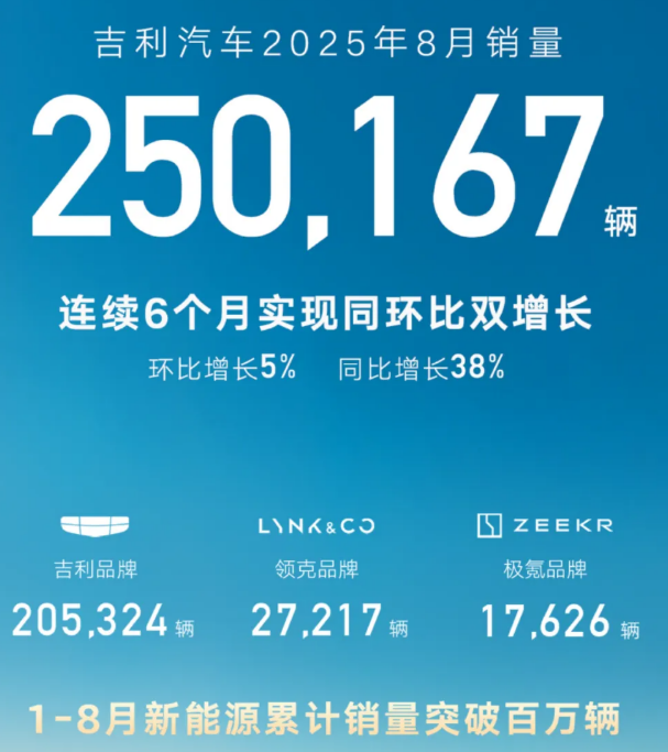 吉利汽車