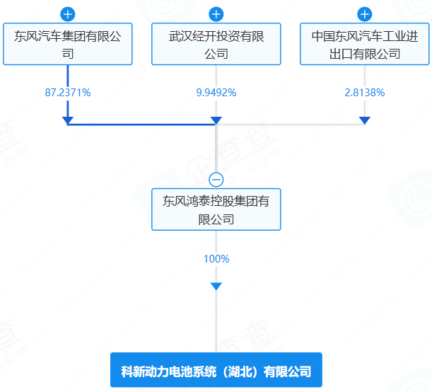 科新動力電池系統(tǒng)（湖北）有限公司