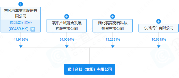 猛士科技（襄陽(yáng)）有限公司