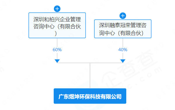 廣東煜坤環保科技有限公司