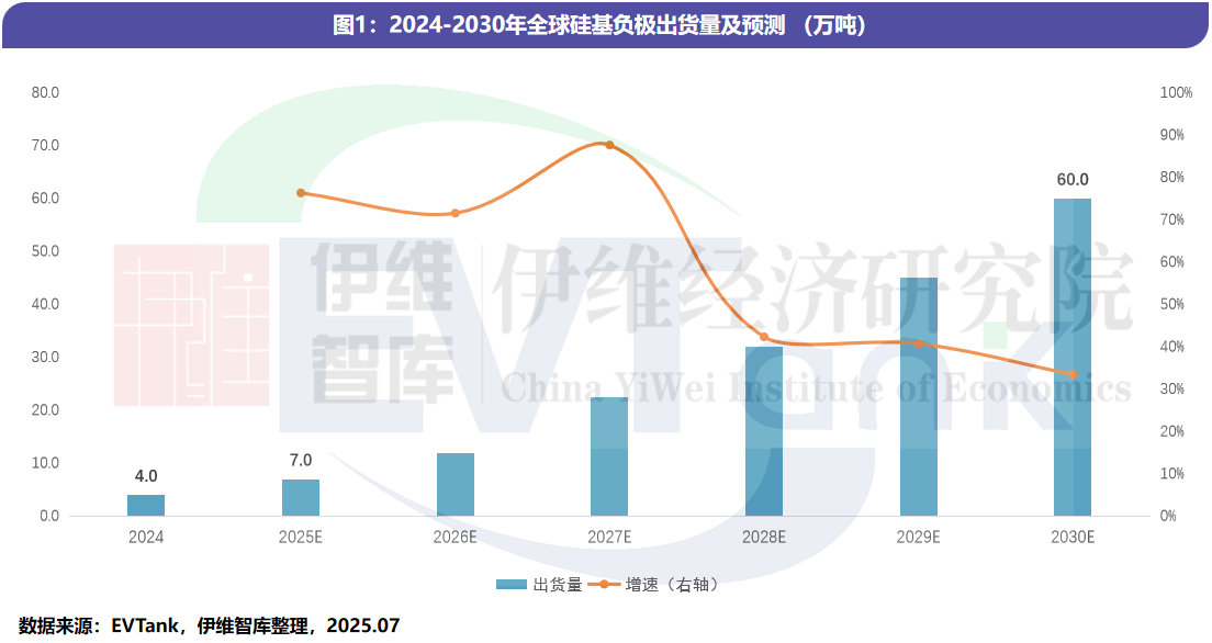 《中國硅基負極行業(yè)發(fā)展白皮書（2025年）》