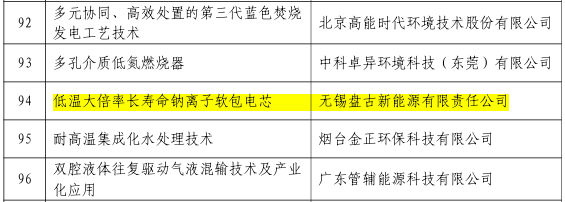 盤古新能源大倍率鈉離子軟包電芯項(xiàng)目入選“中國(guó)好技術(shù)”項(xiàng)目庫(kù)