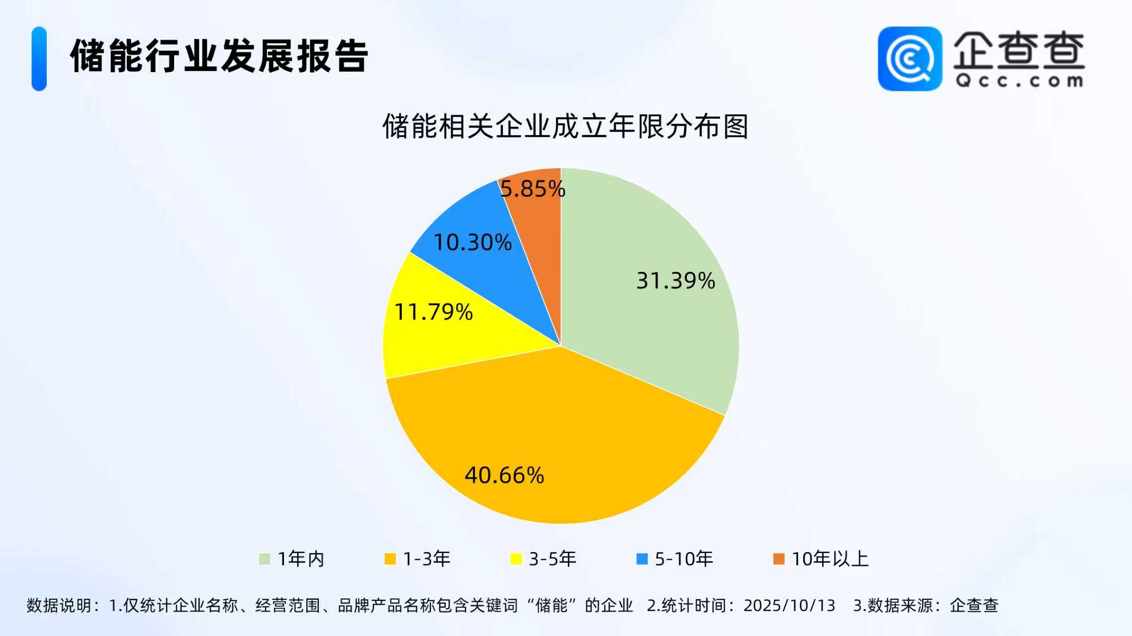 儲能,鋰電池,新能源 儲能,鋰電池,新能源