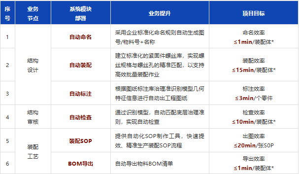 裝備研發(fā)設(shè)計(jì)提效實(shí)例——海葵ICAD讓設(shè)計(jì)效率起飛