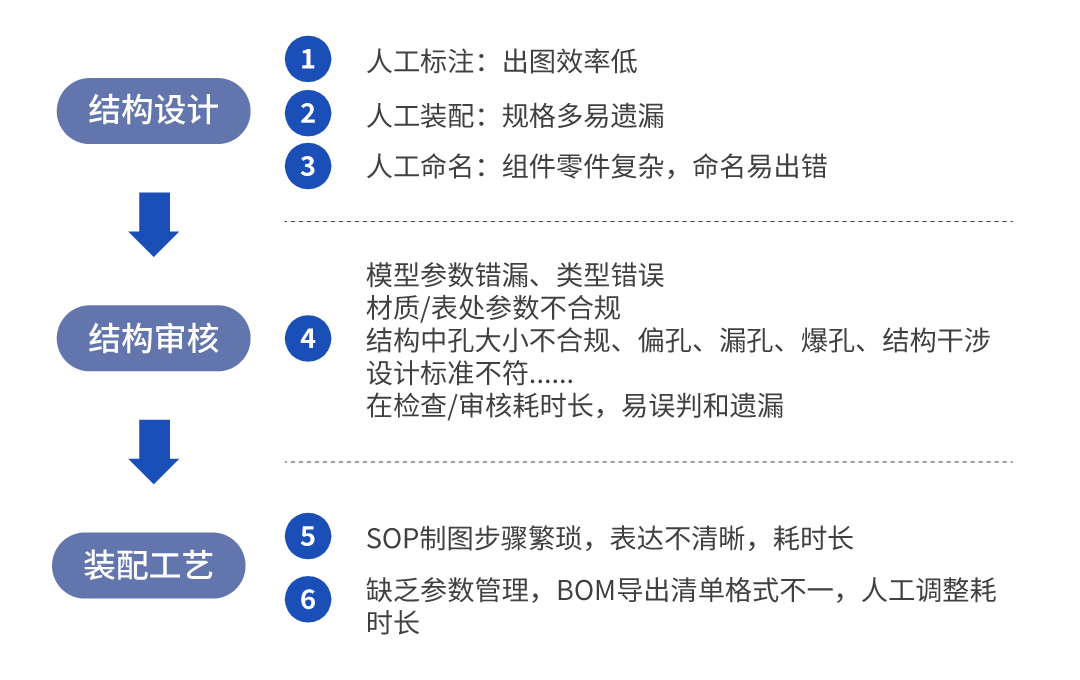 裝備研發(fā)設(shè)計(jì)提效實(shí)例——海葵ICAD讓設(shè)計(jì)效率起飛