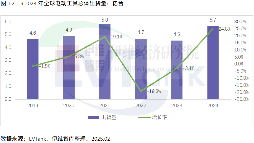 中國電動工具行業發展白皮書（2025年）