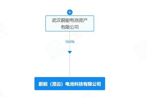坐標海南澄邁！蔚能電池成立電池科技公司