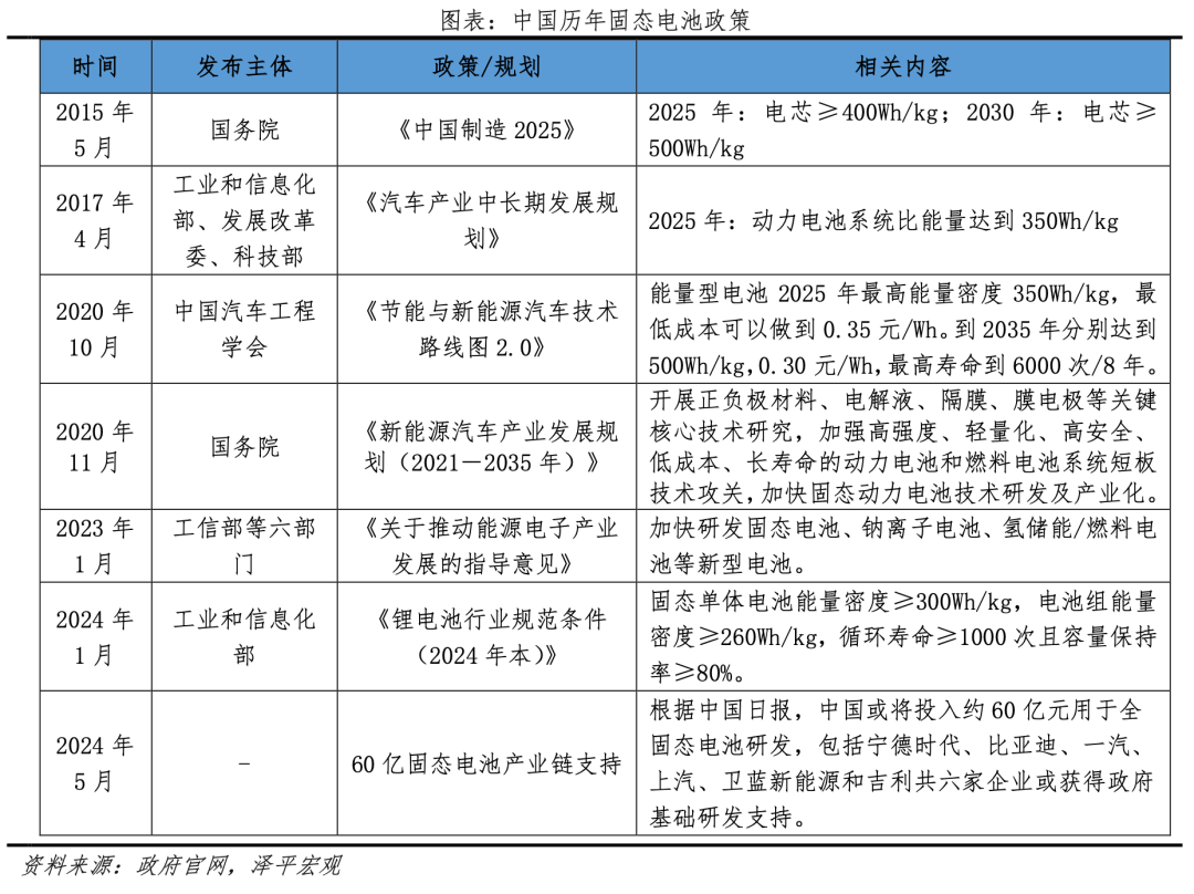 任澤平：固態電池是吹牛炒概念還是技術革命？