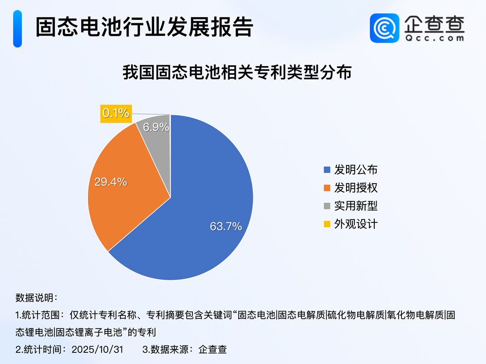 固態(tài)電池 固態(tài)電池