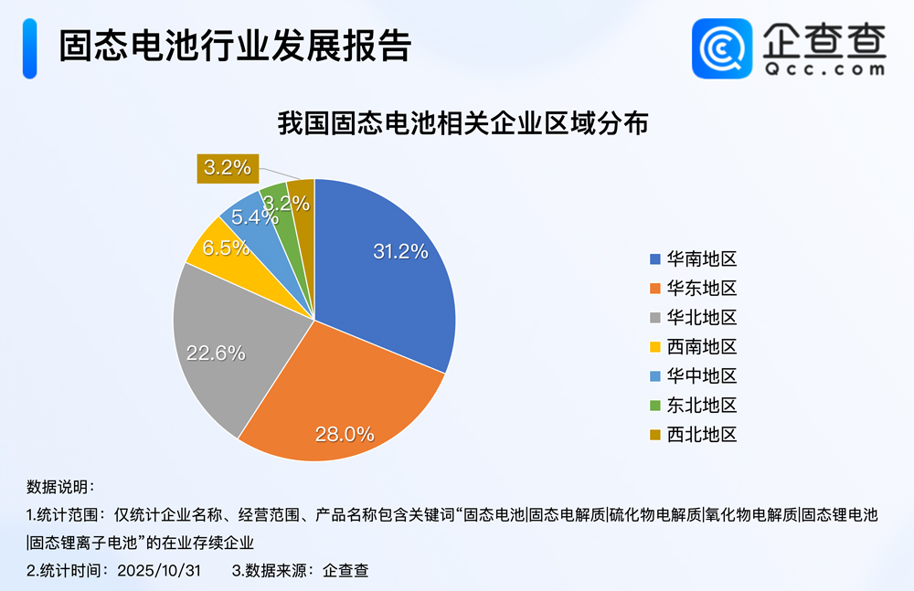 固態(tài)電池 固態(tài)電池
