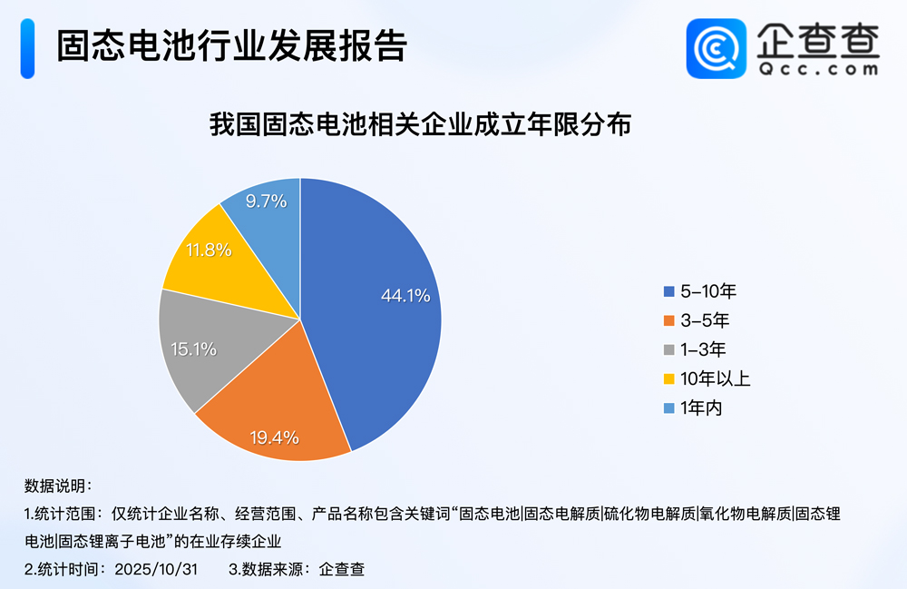 固態(tài)電池 固態(tài)電池