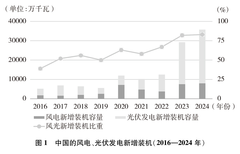 推動風電、光伏發電跨越式發展