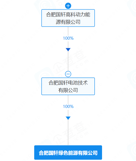 合肥國軒綠色能源有限公司
