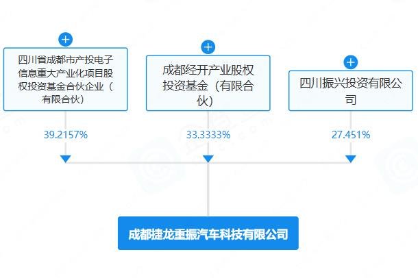 注資51億!三大國有基金在四川成都成立汽車科技公司