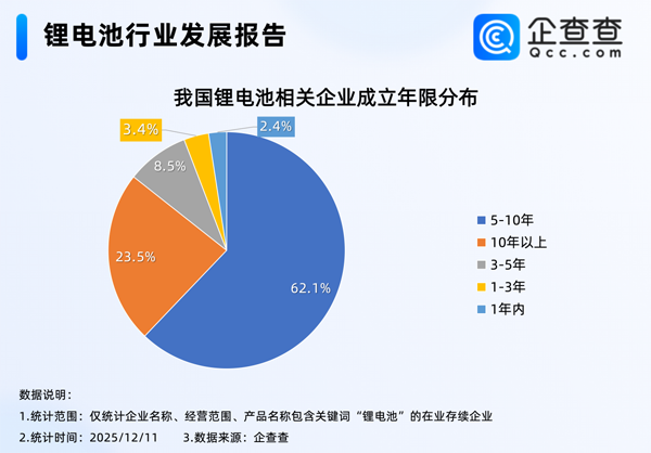 鋰電池