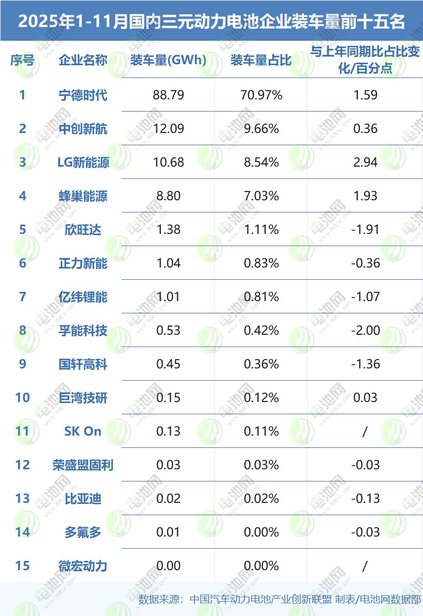 動力電池裝車量
