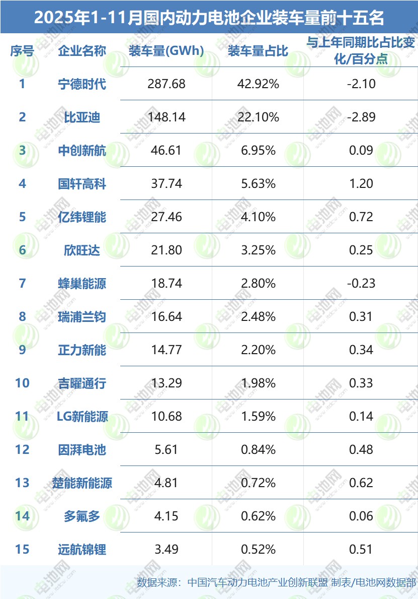 動力電池裝車量