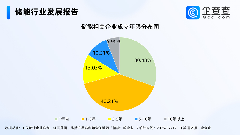 儲(chǔ)能