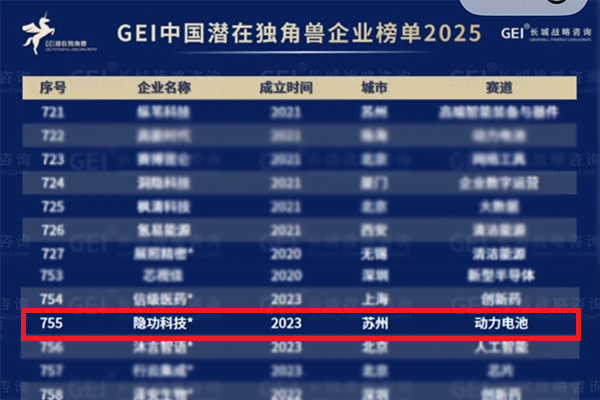 隱功科技 隱功科技