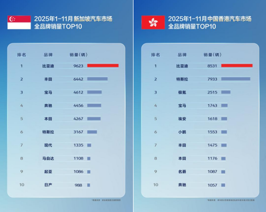 比亞迪