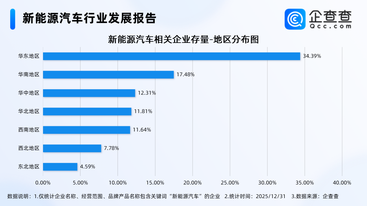 新能源汽車
