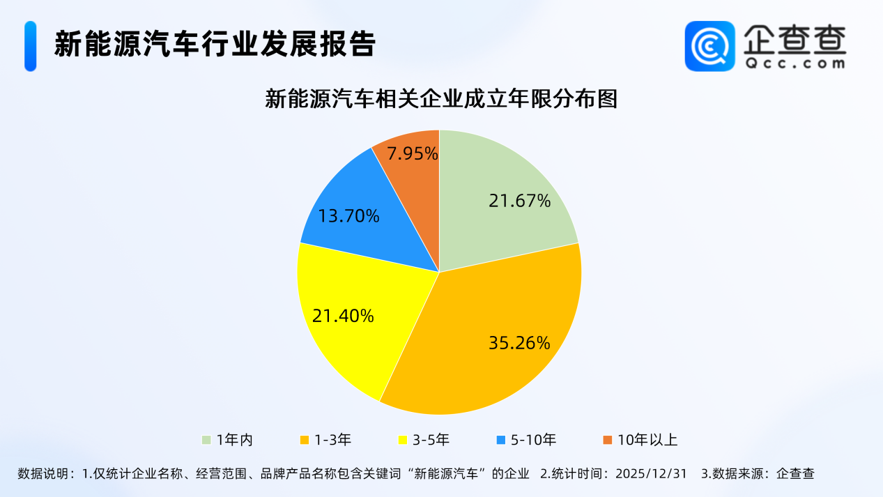 新能源汽車