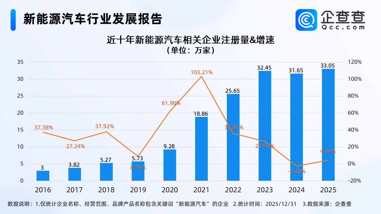 新能源汽車