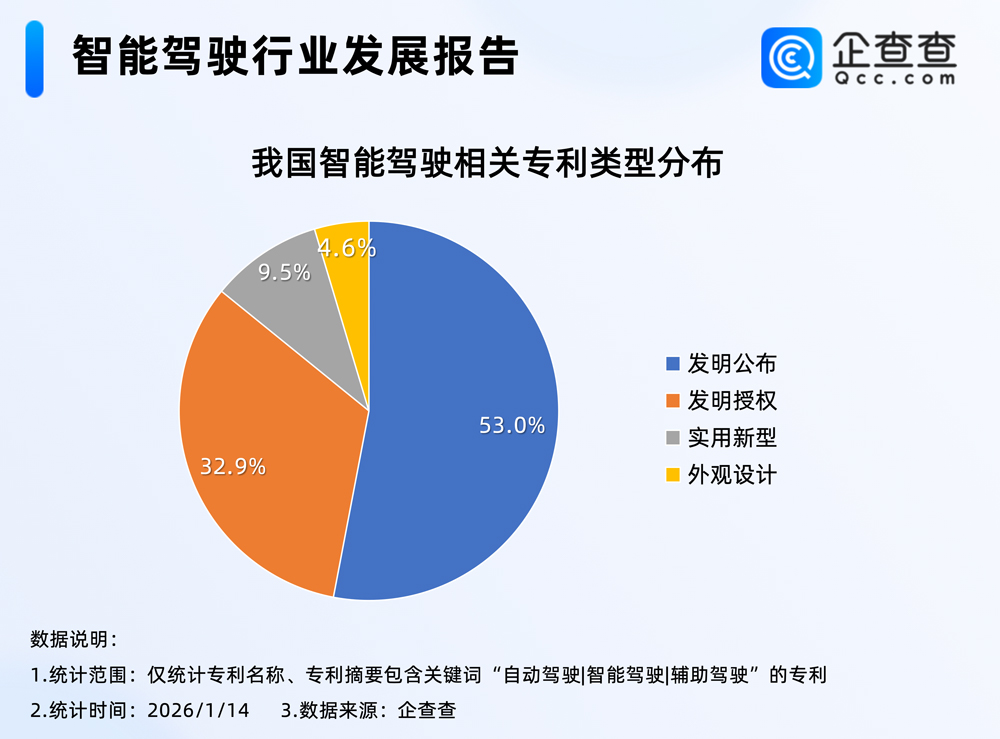智能駕駛