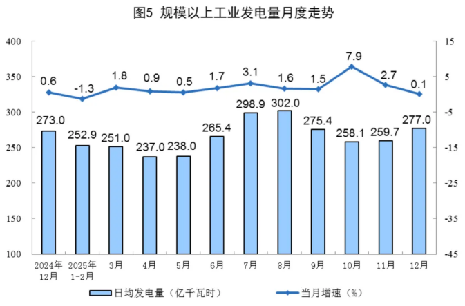 國家統計局