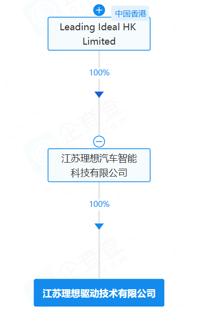 江蘇理想驅(qū)動技術(shù)有限公司