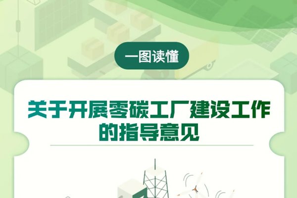 一圖讀懂《關(guān)于開(kāi)展零碳工廠建設(shè)工作的指導(dǎo)意見(jiàn)》