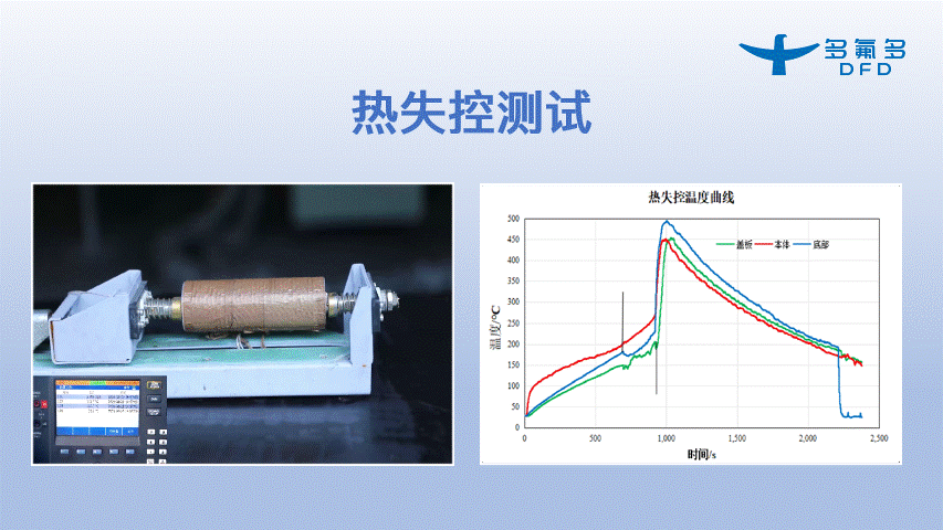 引領(lǐng)新能源電池新紀(jì)元！多氟多第三代大圓柱“氟芯電池”面世