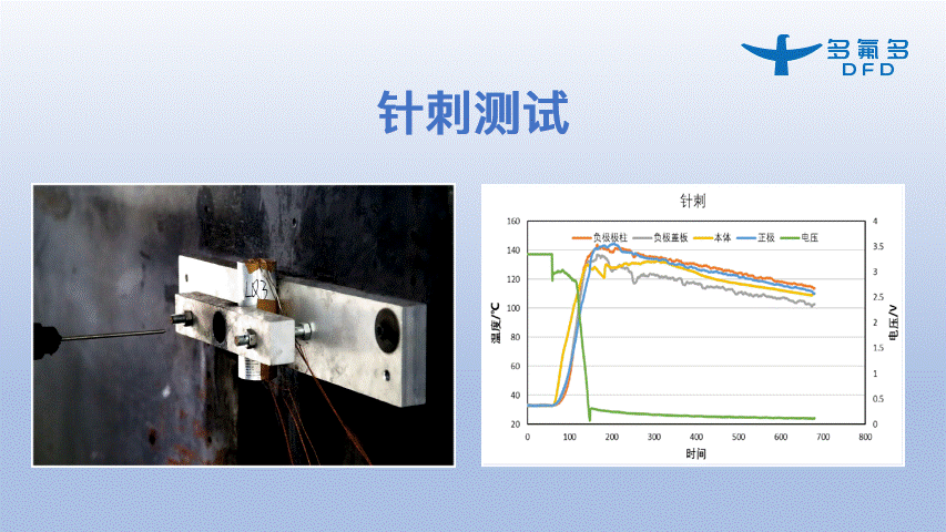 引領(lǐng)新能源電池新紀(jì)元！多氟多第三代大圓柱“氟芯電池”面世