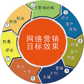 互聯(lián)網(wǎng)廣告高速發(fā)展 規(guī)模洞察和高效是營(yíng)銷關(guān)鍵