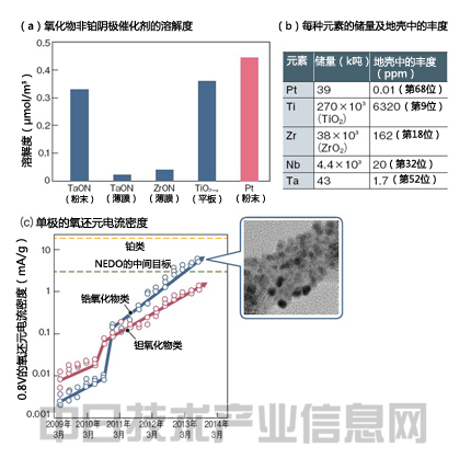 電動車輛性能將超過汽油車 憑材料革新突飛猛進(jìn)