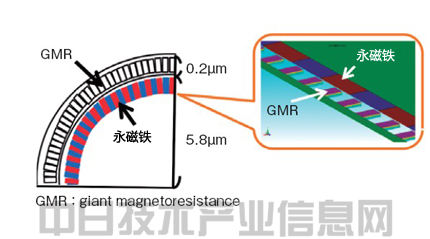 電動車輛性能將超過汽油車 憑材料革新突飛猛進(jìn)