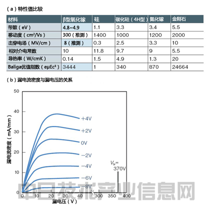 電動車輛性能將超過汽油車 憑材料革新突飛猛進(jìn)