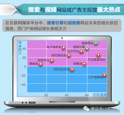 海尓們對傳統媒體打出的是黃牌，還不到紅牌