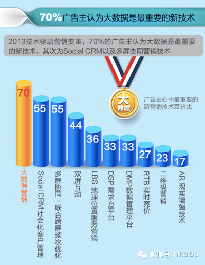 海尓們對傳統媒體打出的是黃牌，還不到紅牌