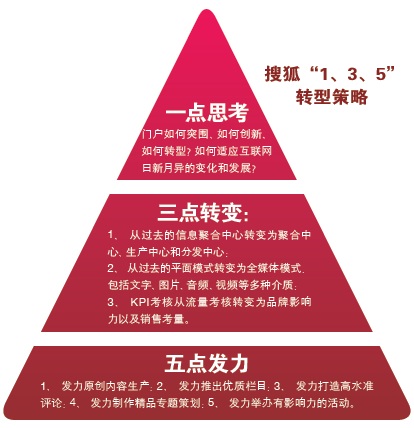 成功營(yíng)銷(xiāo)：多屏?xí)r代的品牌營(yíng)銷(xiāo)新落點(diǎn)