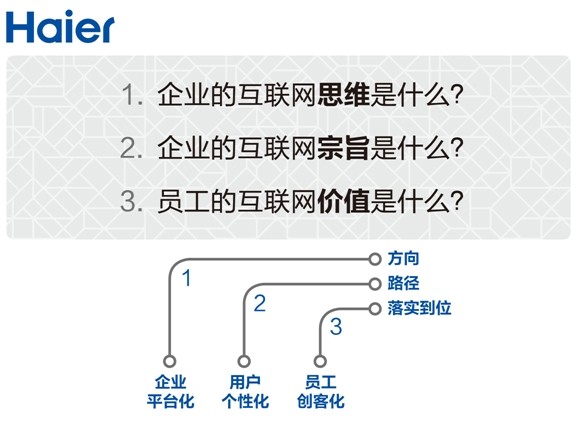 張瑞敏