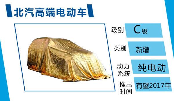 北汽與美國(guó)電動(dòng)車公司合作 推高端電動(dòng)車