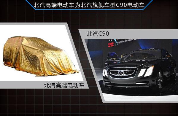 北汽與美國(guó)電動(dòng)車公司合作 推高端電動(dòng)車